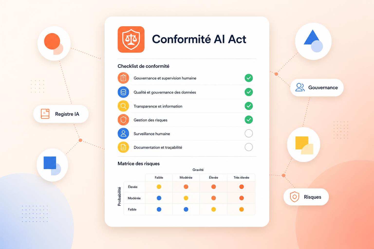 Conformité AI Act